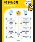 딱풀리는수학휘경1지점 | 딱풀리는수학 송도더샵마리나베이1호점