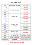 정안지게차공업사 | 신 정안지게차
