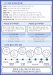 동작구에어컨청소, 매트리스, 소파 청소 다따까클린이수점