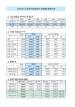 아리아케어 방문요양 춘천 석사센터 시설 사진