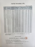 씨앤씨17관학원 | 하이씨앤씨6관 강서관학원