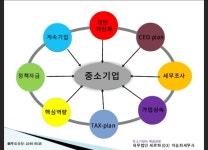 느티나무컨설팅스튜디오 | 싹풀부동산중개&경영컨설팅