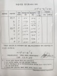 에스아이디수학교습소 | 더에스이엠수학교습소