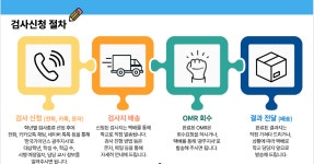 한국화장품광주중앙지사 | 한국가이던스 광주지사