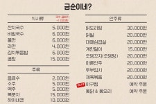 금순이네