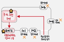 신봉점와와학습코칭학원
