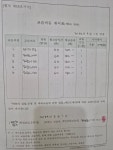 에스엔유비바체중계음악학원 | 비바체음악학원