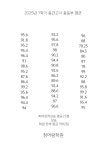 장호원청어람학원 | 청어람학원
