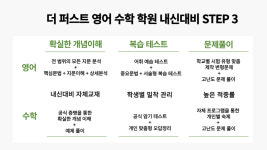 더퍼스트클래스중고등영어학원 | 더퍼스트영어수학학원
