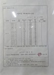 이화피아노