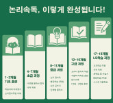 이상욱논리속독교습소 | 이상욱논리속독학원