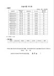 효천프란체스킹어학원 | 효천피디아이국제어학원