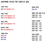 삼호세종외국어학원 | 삼호어학원