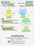 본과학영재학원 | 에디원영재과학수학학원