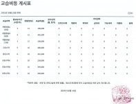 이혜경고등수학학원 | 수학원정대중고등학원