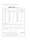 서희탑수학교습소 | 탑에이스 수학 교습소