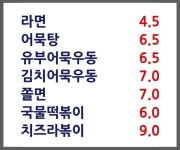 롯데광명몰장상궁김밥 - 10702 | 장상궁김밥 의정부호원점