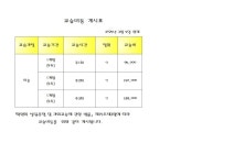 미도움주니어미술교습소