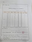 신삼성이화피아노 | 이화피아노