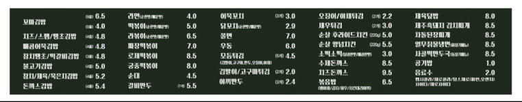 소도몰 동탄역점 - 1279 | 땡큐꼬마김밥 동탄역점