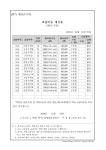 튼튼영어마스터클럽노원상계7단지점영어교습소 | 스마트해법수학 튼튼영어마스터클럽 노원상계불암동아점