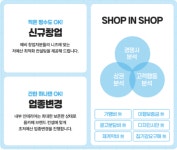 욤씨에프