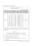 크레버스에프에이프릴어학원노원중계지점 | 에이프릴어학원 노원중계지점