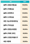 테오그래피광진지점 | 솔루니 서울광진지점
