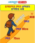 스마트해법영어중계은사교실영어교습소 | 스마트해법영어 중계은사교실