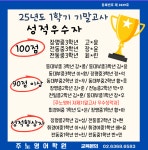 주노영어학원