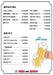 화품닭 인천논현점 | 화품닭 with 풍무포차