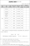 뭉게구름있는날미술학원 | 뭉게구름있는날 미술학원