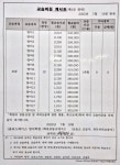 고대베이스영어전문학원 | 솔리드베이스영어학원