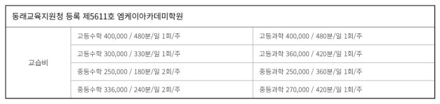 투엠케이아카데미학원 | 엠케이아카데미학원