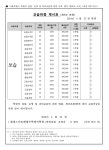 모락산현대점스마트해법수학교습소 | 스마트해법수학 스마트해법영어 노원월계현대점
