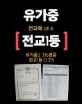 일등의품격수학과학학원 | 일등수학학원