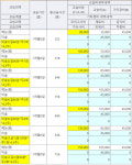 미술관에간꼬마미술교습소