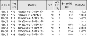 티라노스튜디오예술교육연구소미술학원 | 공룡과파랑새 미술학원