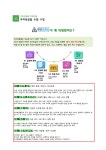 루미북클럽 초록지붕 독서논술교습소