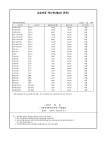서울영재음악2관학원