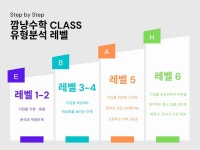 수학왕김하냥 | 깜냥수학