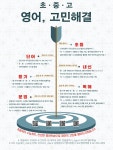 에코서일어학원 | 서일어학원 성사캠퍼스