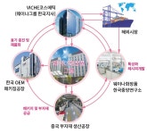 에체종합화장품 - 해운대구 윗반송로51번길 83-30 | 비체코스메틱