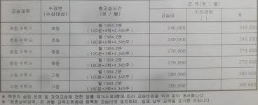 수수학클리닉수학교습소 | 일대일클리닉수학교습소