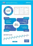 멜로디아소비해법수학보습음악학원 | 아소비 큐미르 스마트해법수학 중산학원