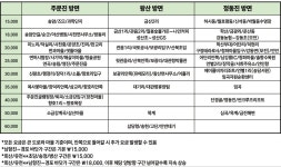 강릉대리파이진 | 강릉위드대리운전