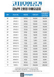 코지모임공간 강남역2호점