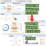 초중고나린학원 | 홍보은 초중고 영어학원