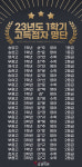 막강한샘보습학원 | 김샘학원