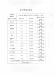 바르지평생교육원 | 한국평생교육원